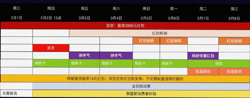 抢淘宝38节大红包，点击复制淘口令：19￥ CZ3457 pzAPdRTLeXl￥ 